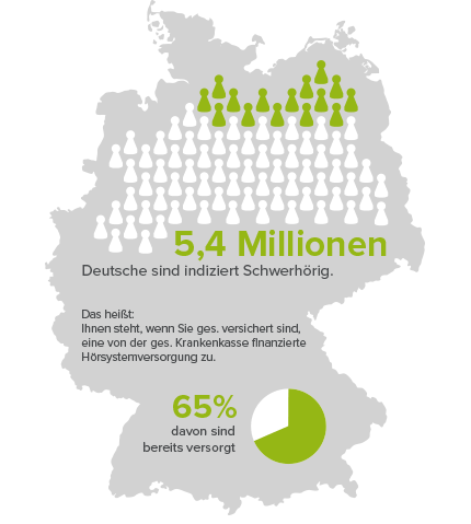 5,4 Millionen aller Menschen in Deutschland sind indiziert schwerhörig